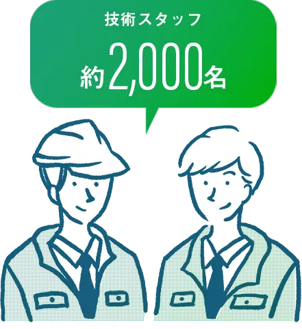 技術スタッフ約2,000名